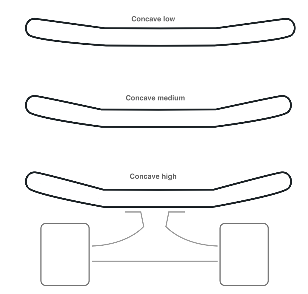 Types of Concave, RMDBike Blog